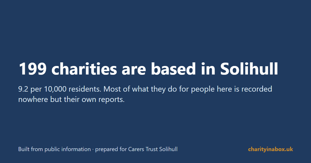 199 charities are based in Solihull