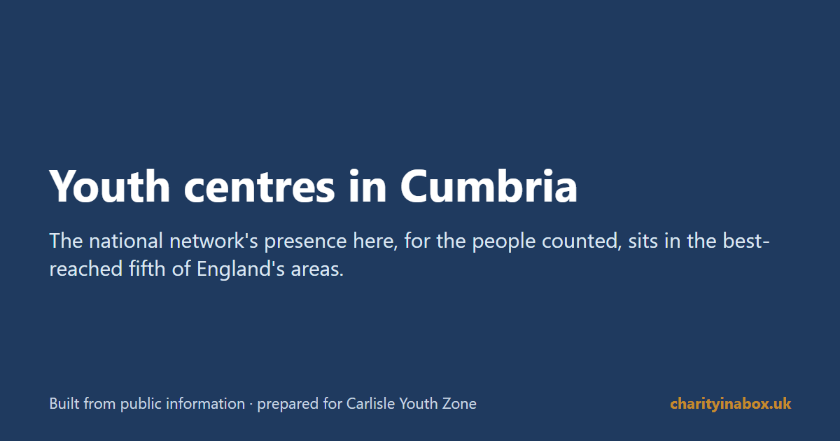 Youth centres in Cumbria