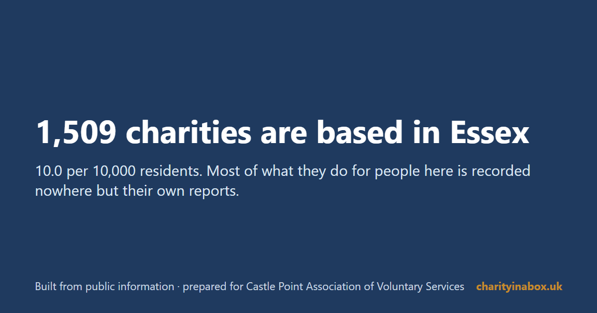 1,509 charities are based in Essex
