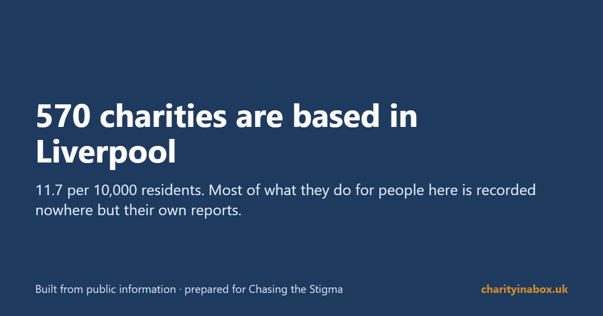 570 charities are based in Liverpool