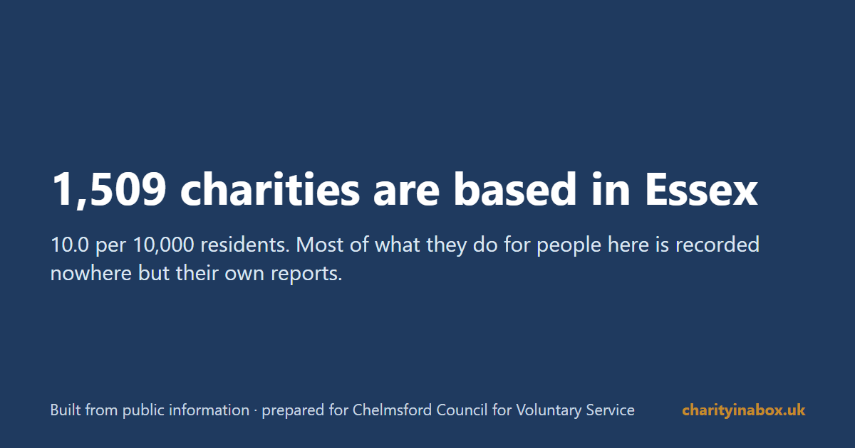 1,509 charities are based in Essex