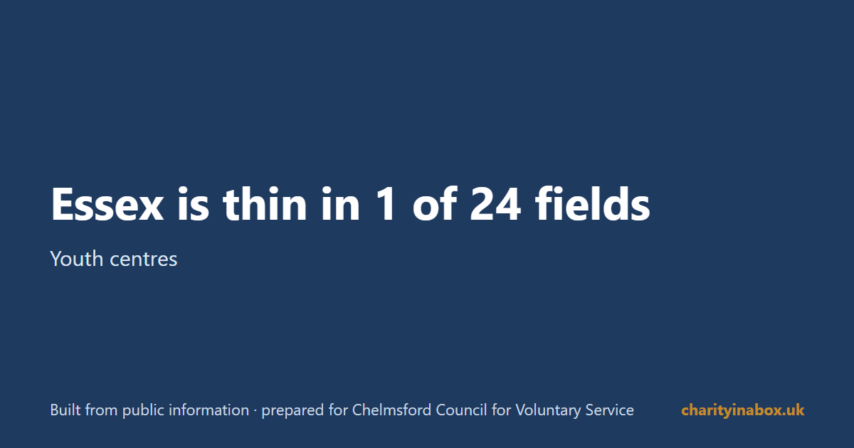Essex is thin in 1 of 24 fields