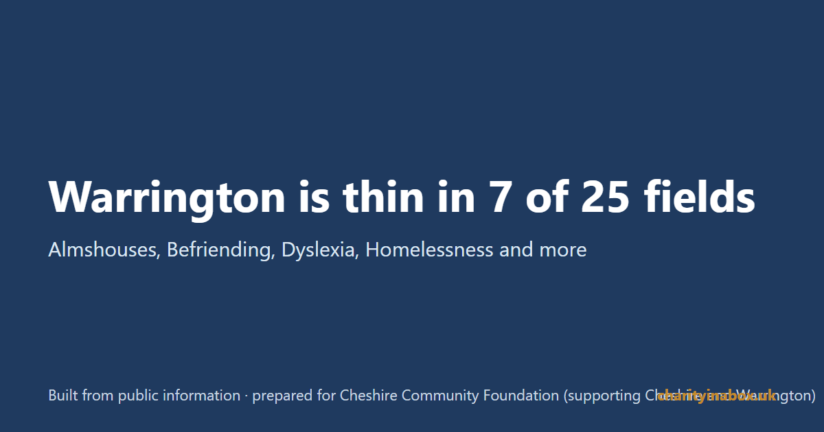 Warrington is thin in 7 of 25 fields