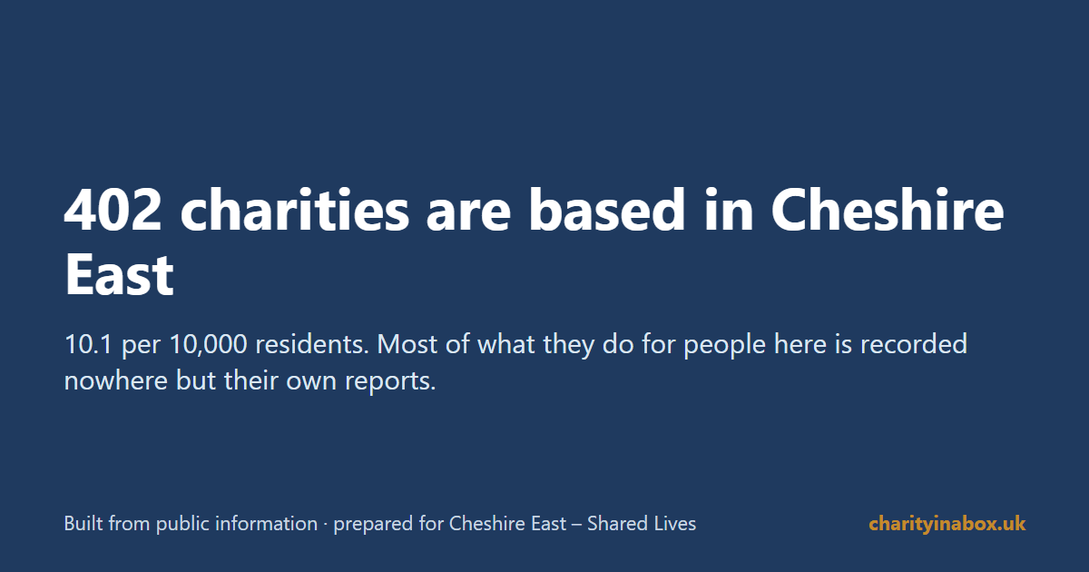 402 charities are based in Cheshire East