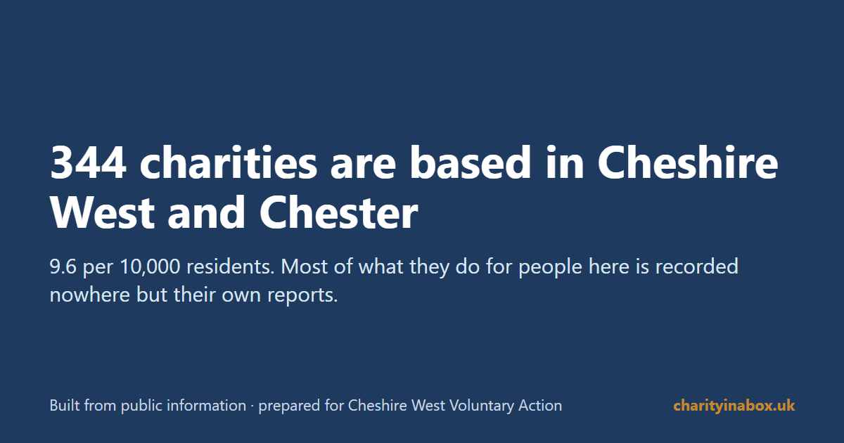 344 charities are based in Cheshire West and Chester