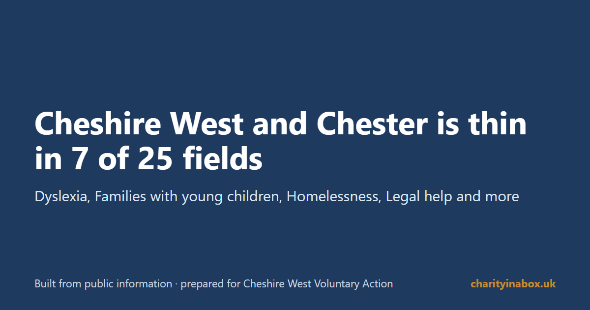 Cheshire West and Chester is thin in 7 of 25 fields