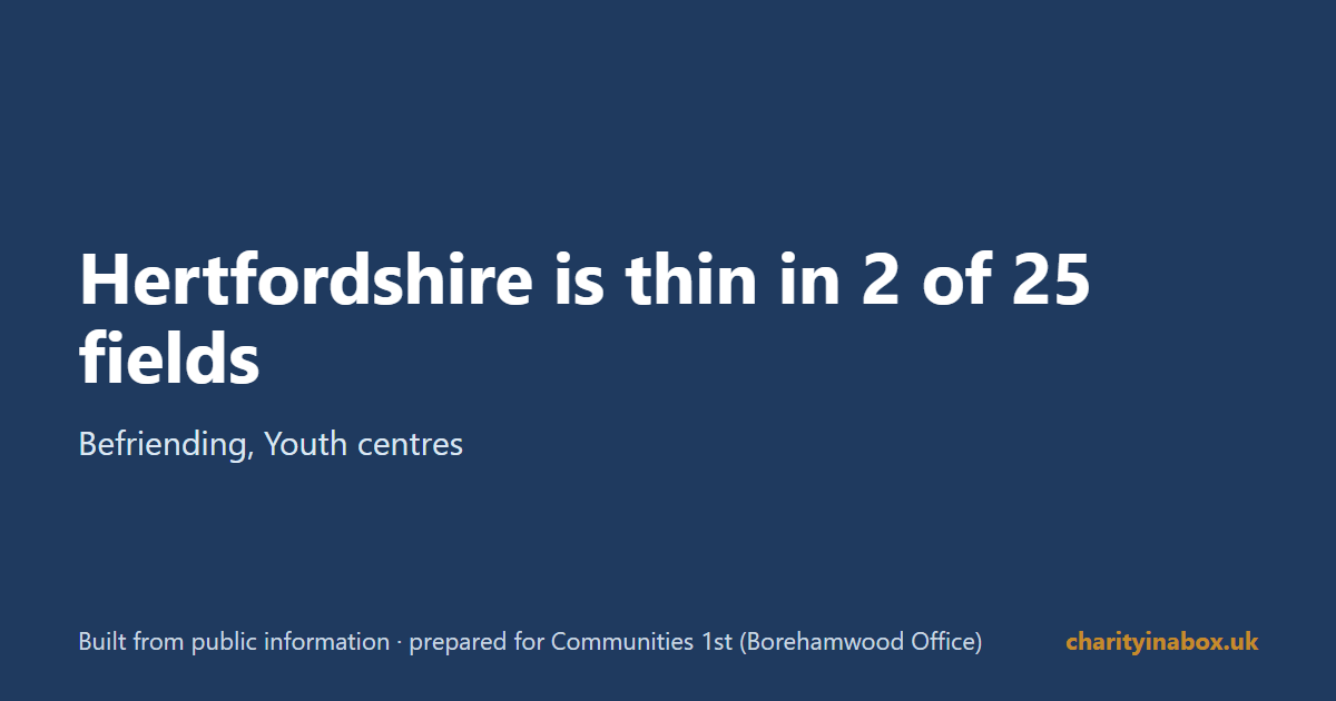 Hertfordshire is thin in 2 of 25 fields