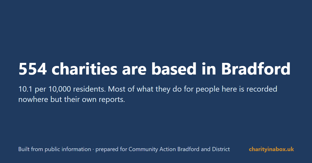 554 charities are based in Bradford