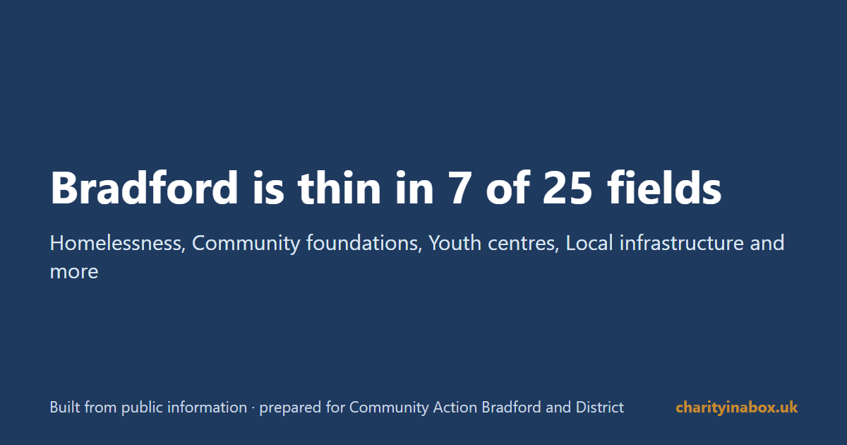 Bradford is thin in 7 of 25 fields