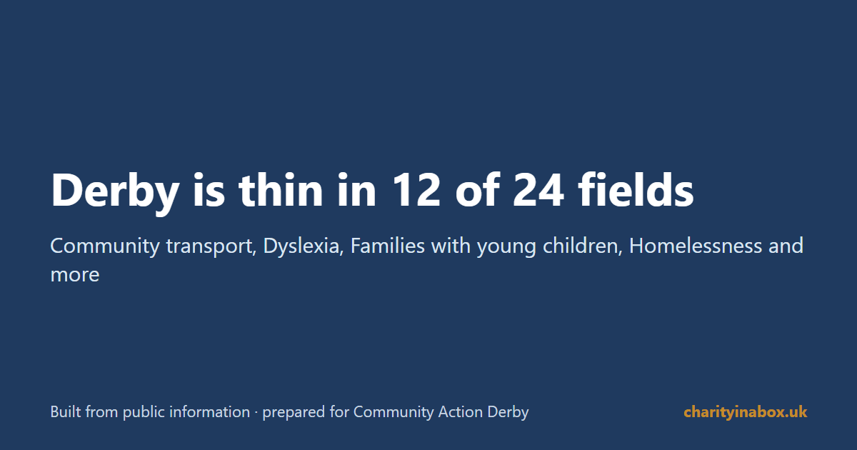 Derby is thin in 12 of 24 fields
