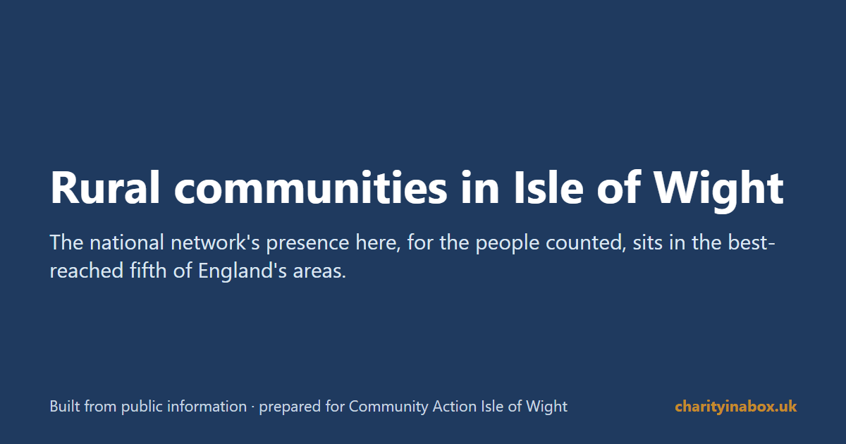 Rural communities in Isle of Wight