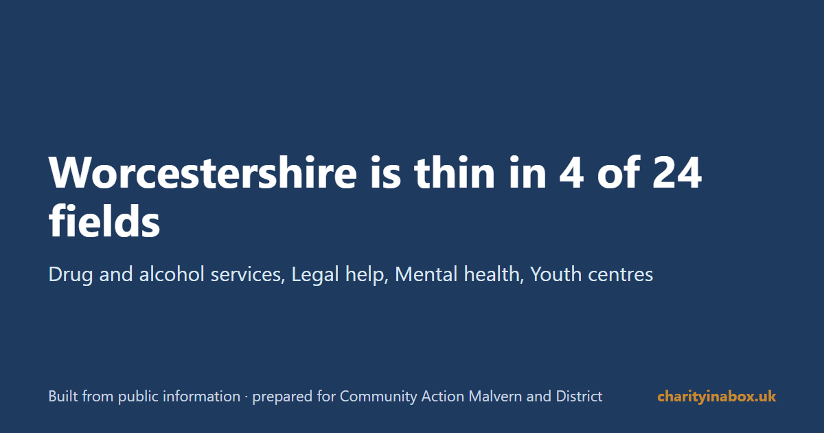 Worcestershire is thin in 4 of 24 fields