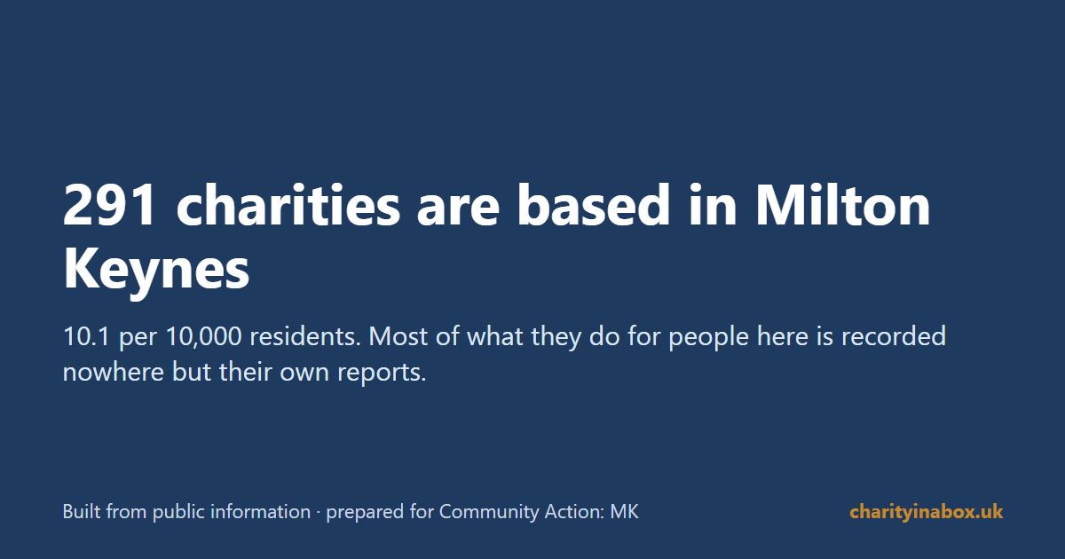 291 charities are based in Milton Keynes