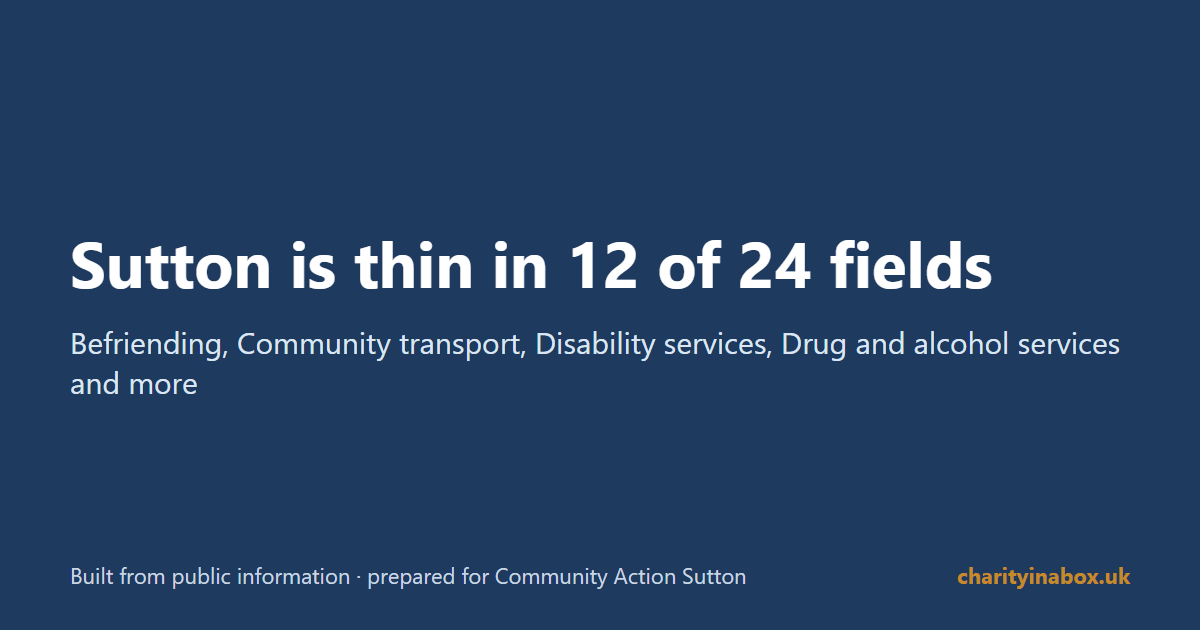 Sutton is thin in 12 of 24 fields
