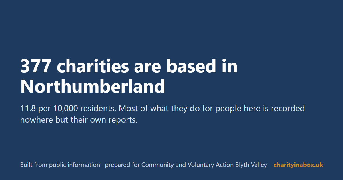 377 charities are based in Northumberland
