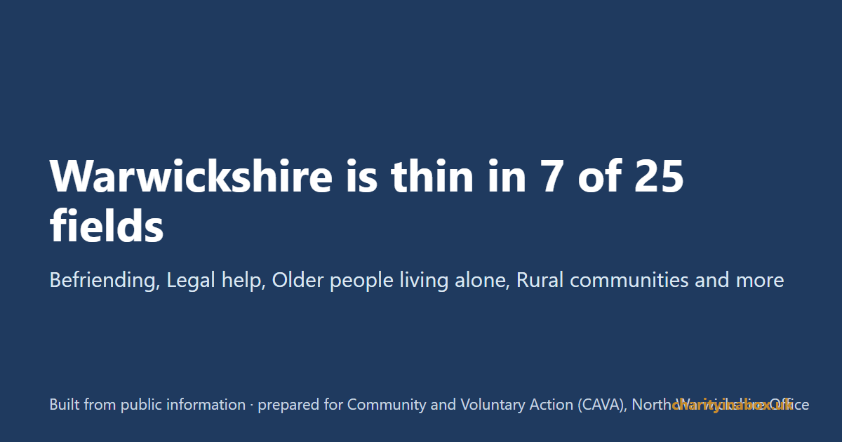 Warwickshire is thin in 7 of 25 fields