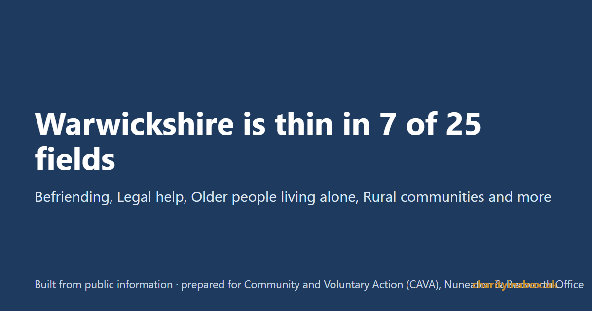 Warwickshire is thin in 7 of 25 fields