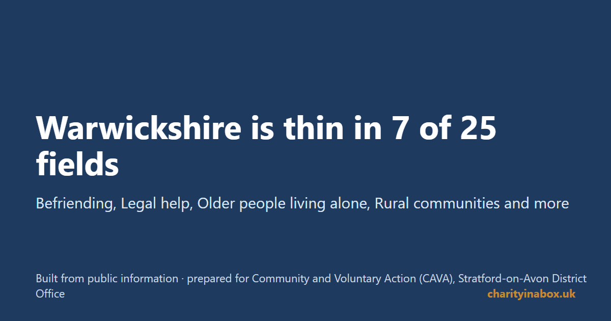 Warwickshire is thin in 7 of 25 fields