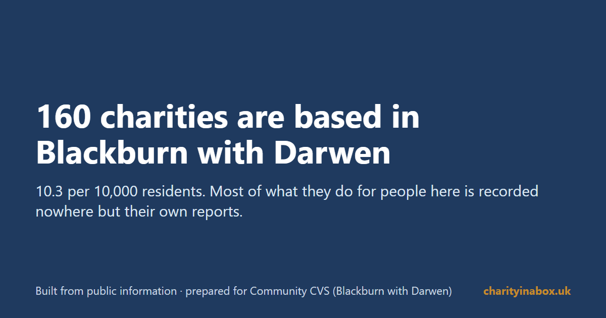 160 charities are based in Blackburn with Darwen