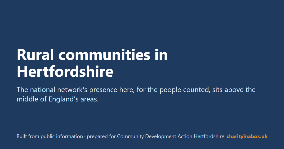 Rural communities in Hertfordshire