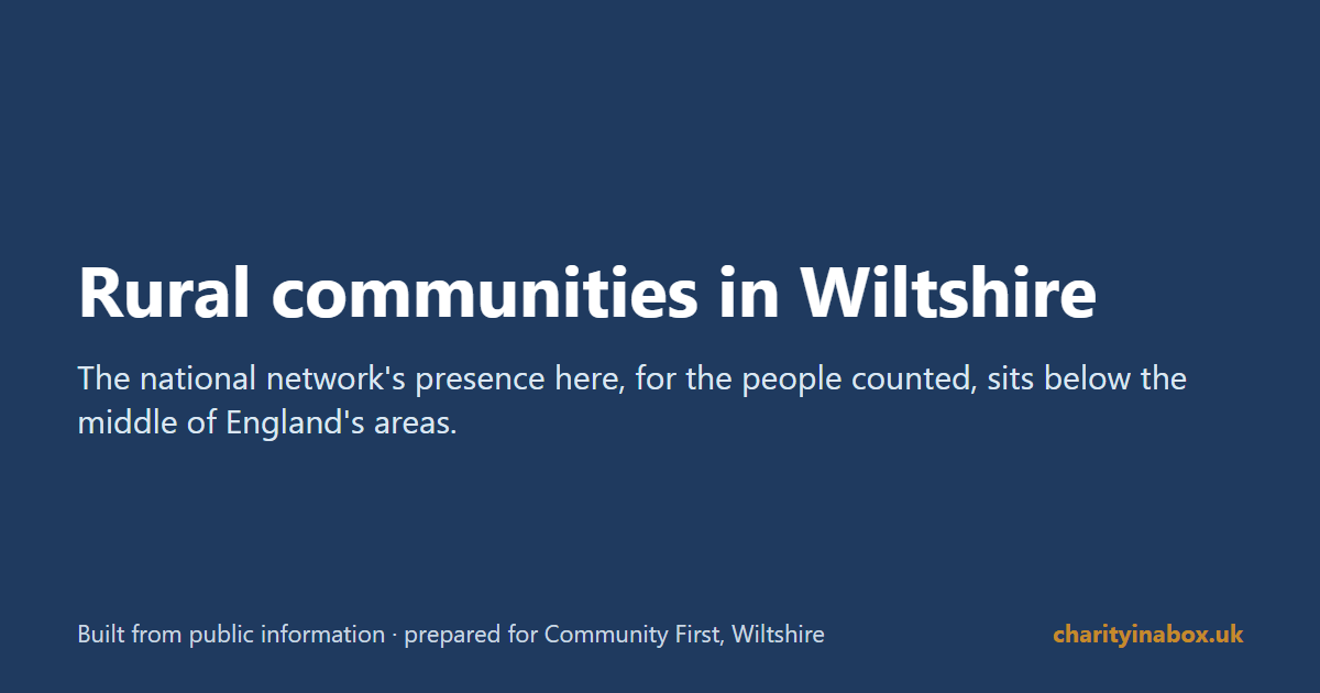 Rural communities in Wiltshire