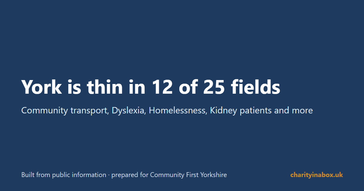 York is thin in 12 of 25 fields