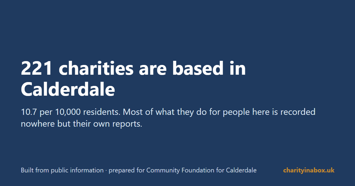221 charities are based in Calderdale