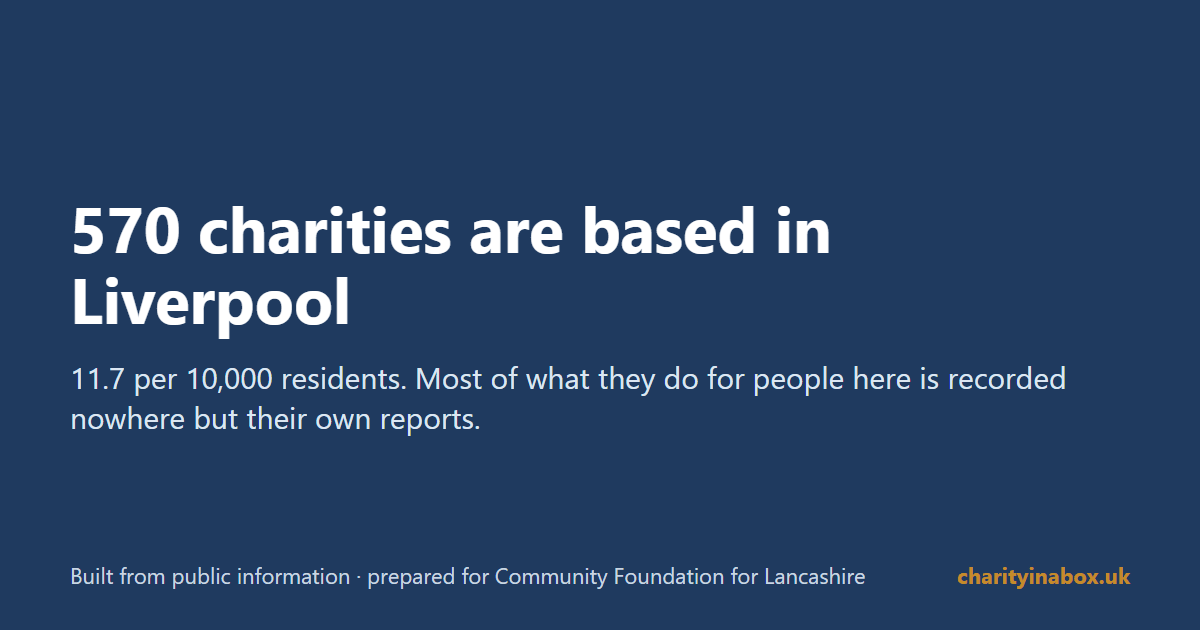 570 charities are based in Liverpool