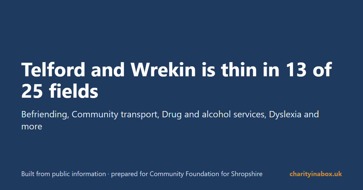 Telford and Wrekin is thin in 13 of 25 fields