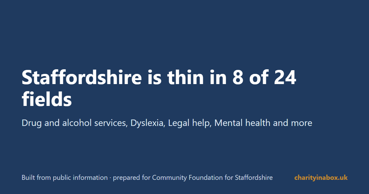 Staffordshire is thin in 8 of 24 fields