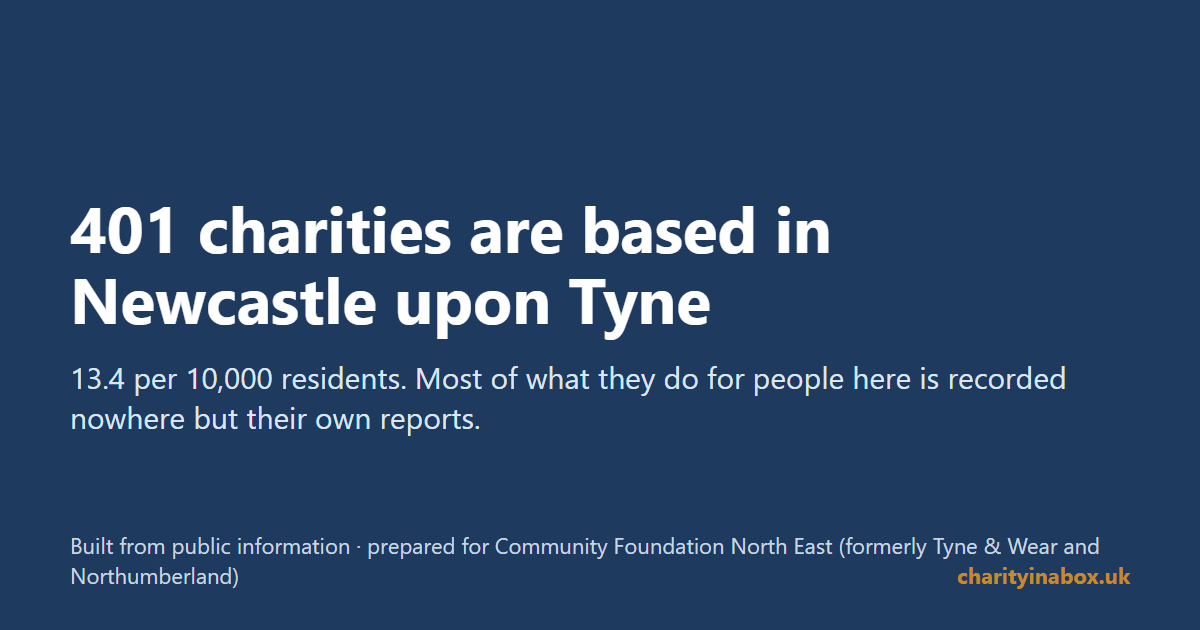401 charities are based in Newcastle upon Tyne