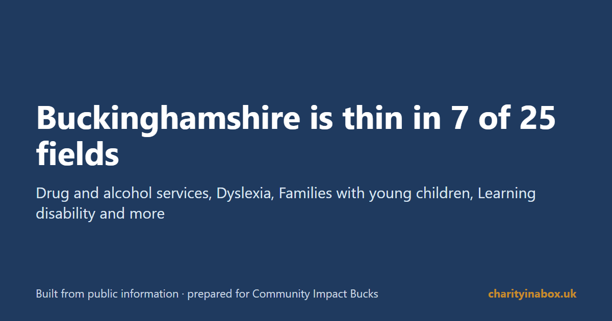 Buckinghamshire is thin in 7 of 25 fields