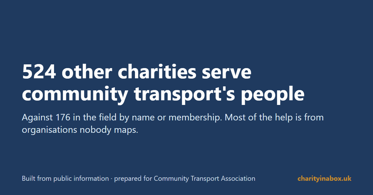 524 other charities serve community transport's people