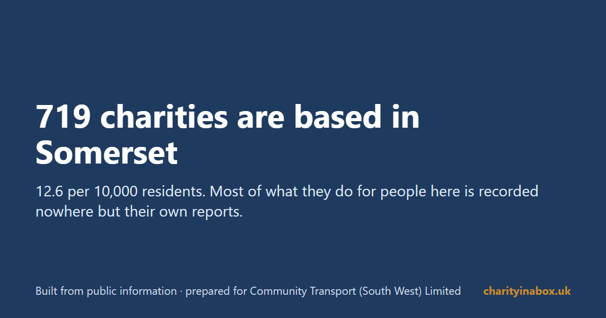 719 charities are based in Somerset