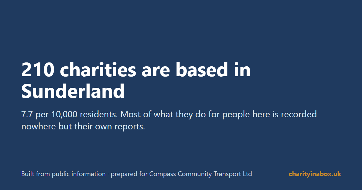 210 charities are based in Sunderland