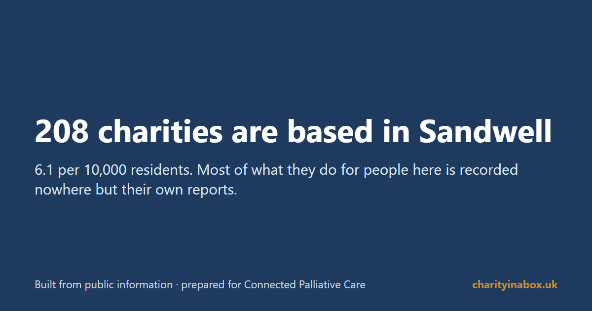 208 charities are based in Sandwell