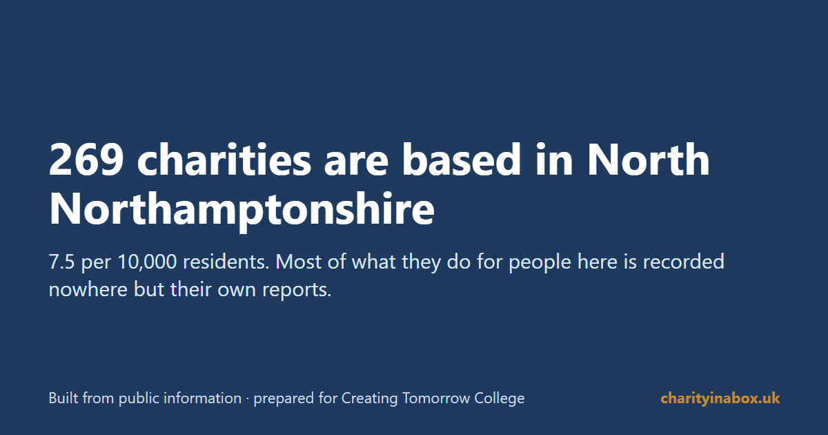 269 charities are based in North Northamptonshire