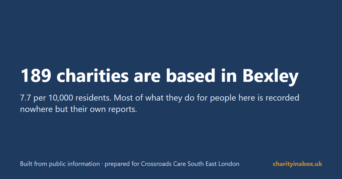 189 charities are based in Bexley