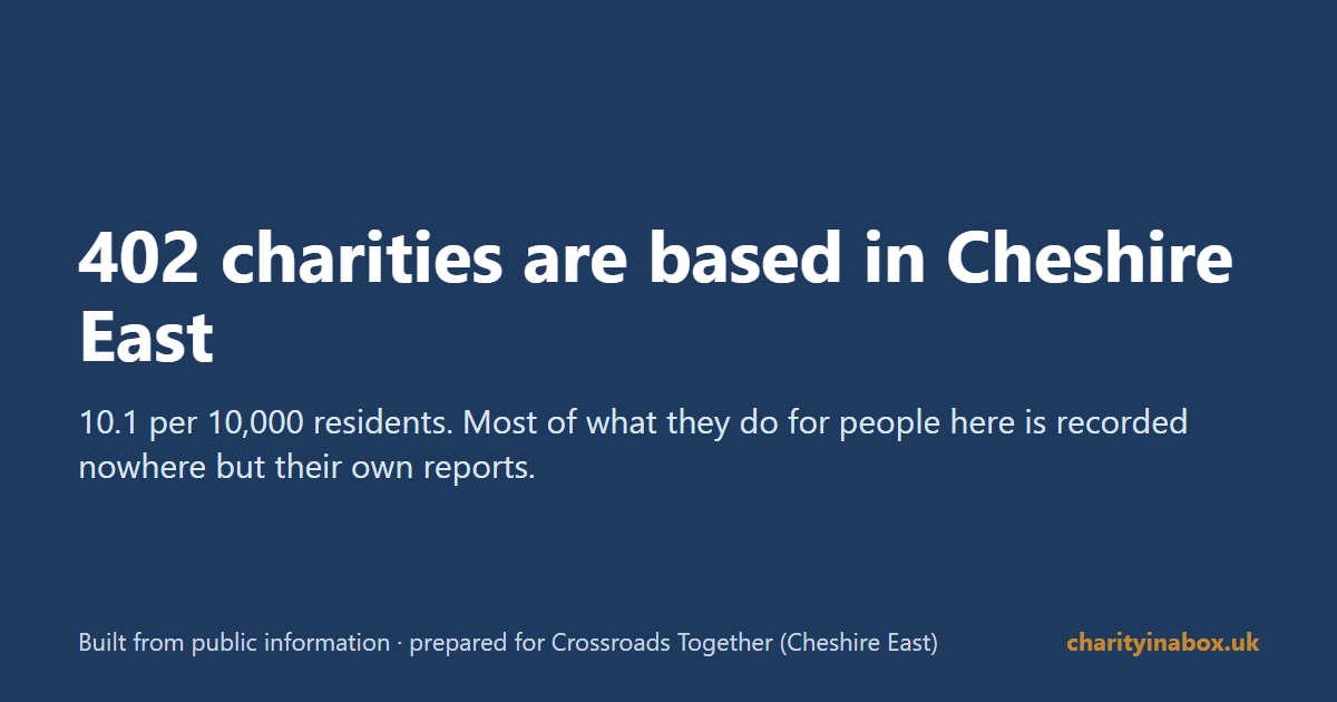 402 charities are based in Cheshire East