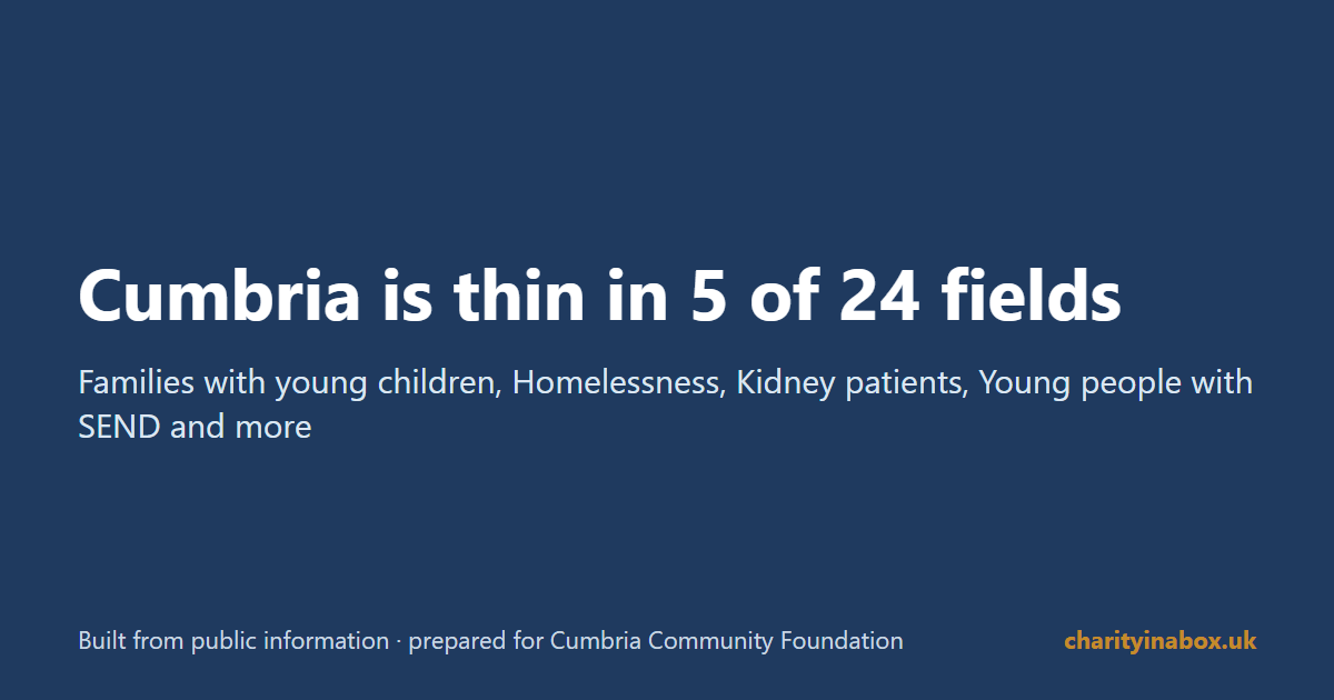 Cumbria is thin in 5 of 24 fields