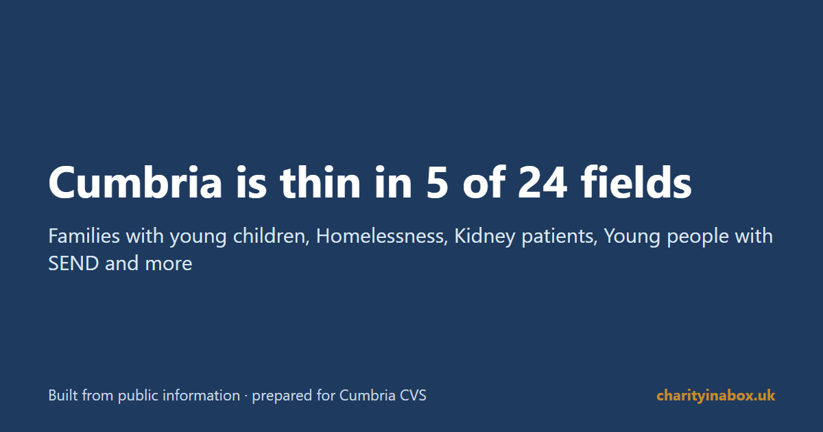 Cumbria is thin in 5 of 24 fields