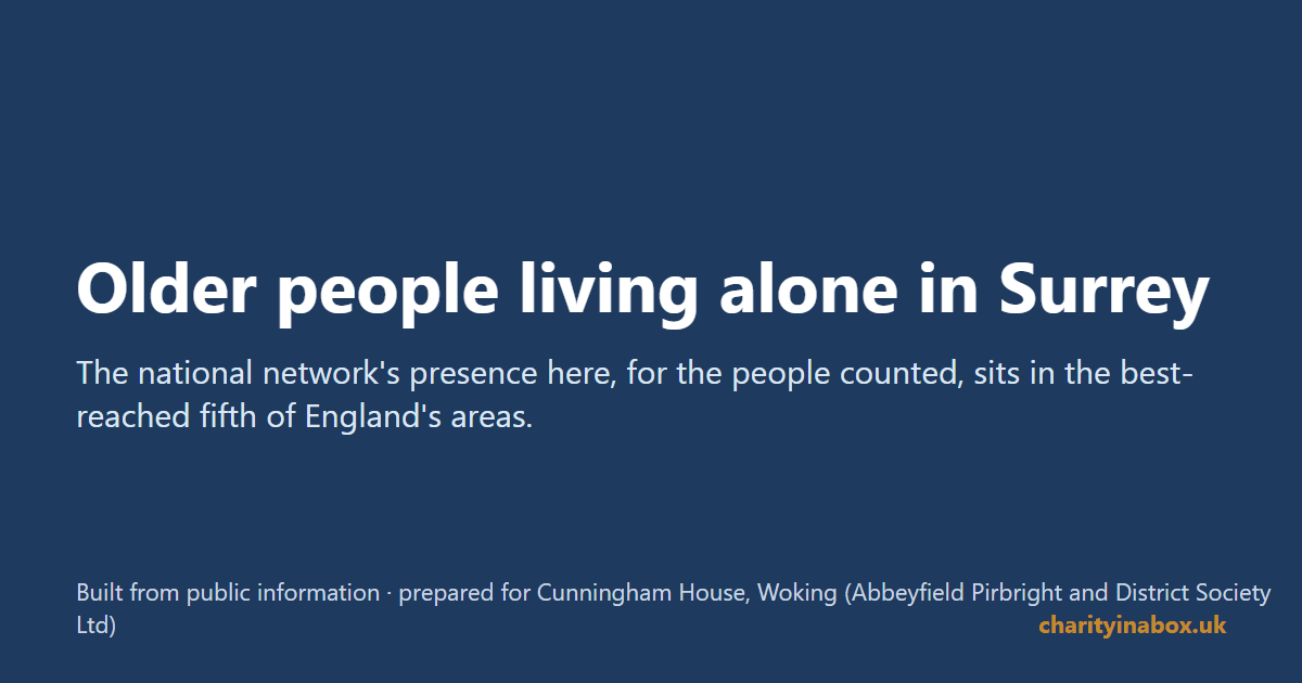Older people living alone in Surrey