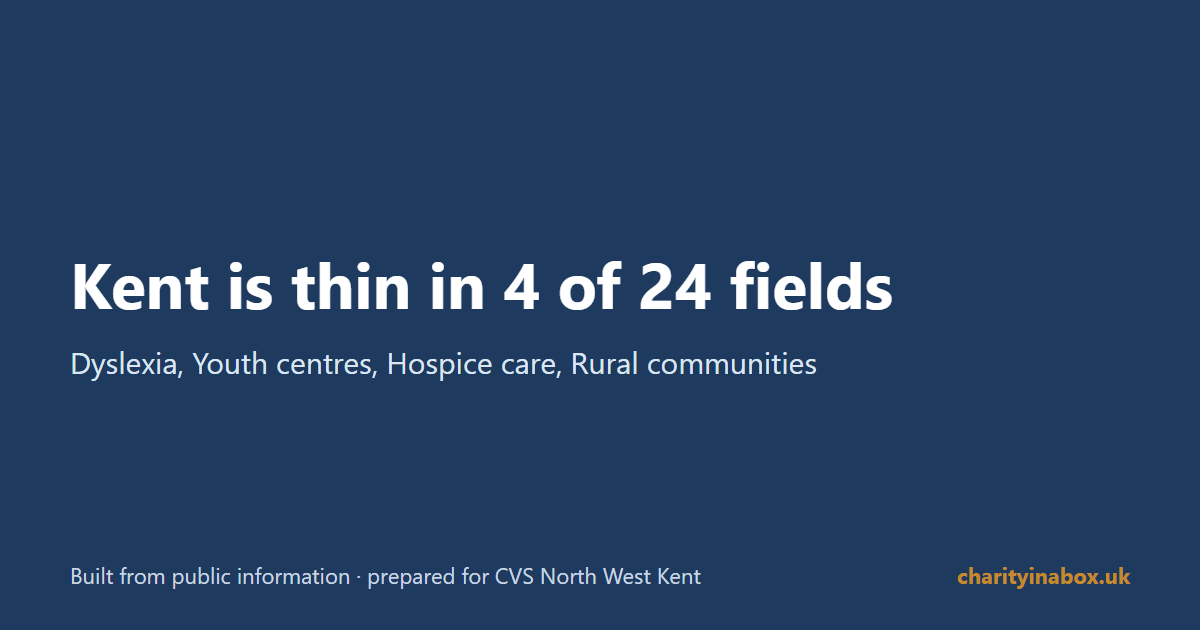 Kent is thin in 4 of 24 fields