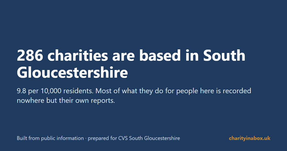 286 charities are based in South Gloucestershire