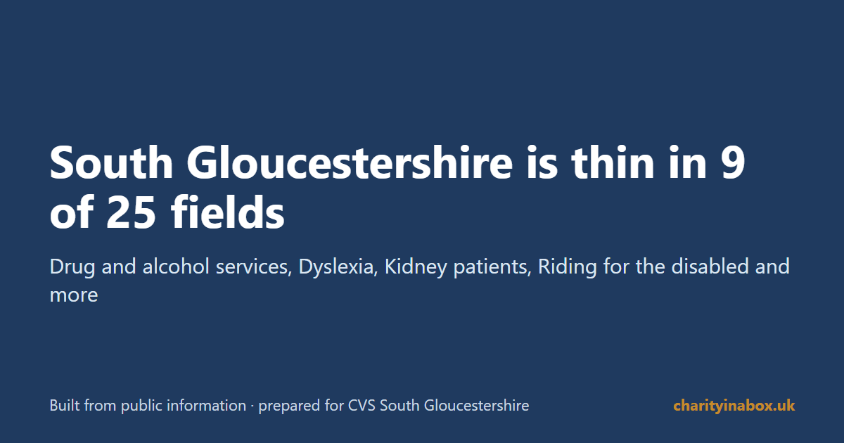 South Gloucestershire is thin in 9 of 25 fields