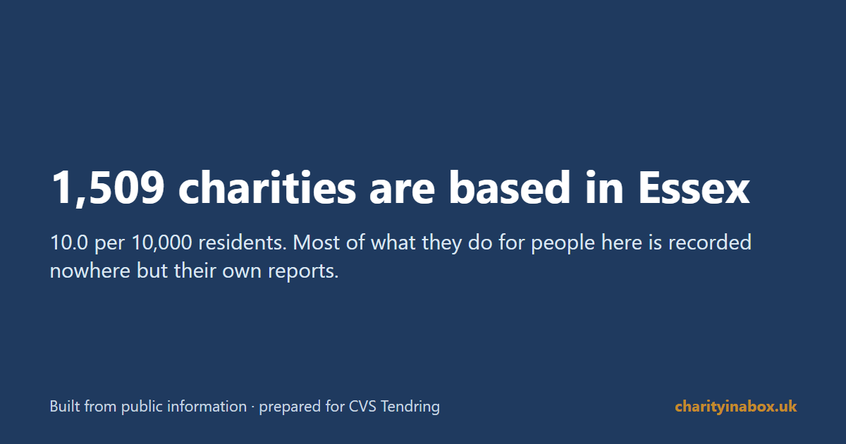 1,509 charities are based in Essex
