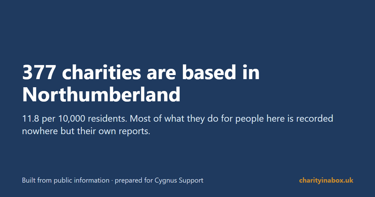 377 charities are based in Northumberland