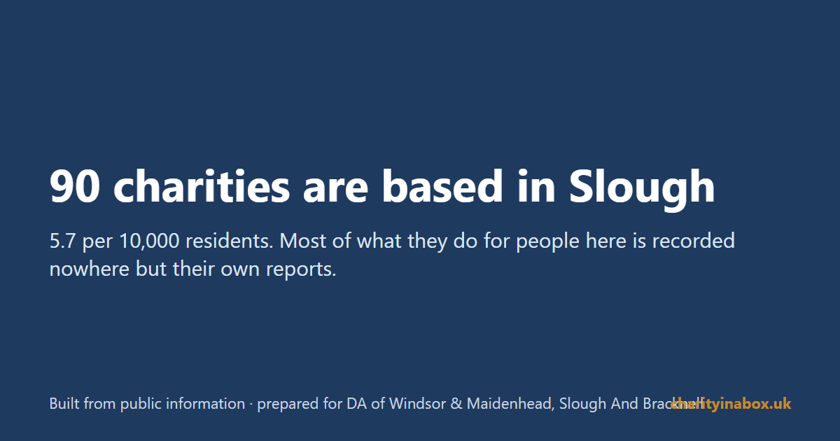 90 charities are based in Slough