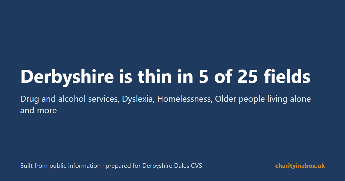Derbyshire is thin in 5 of 25 fields