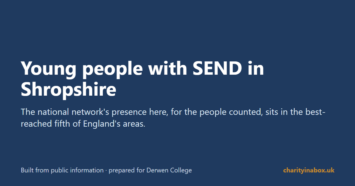 Young people with SEND in Shropshire